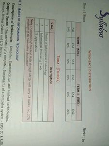 Class 9 Foundation Of IT (Information Technology)