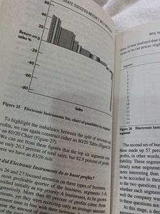 The 80/20 Principle