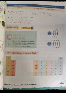 pw inorganic chemistry and physical chemistr