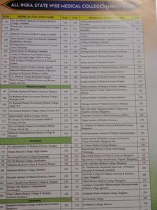 Yakeen NEET Study Material