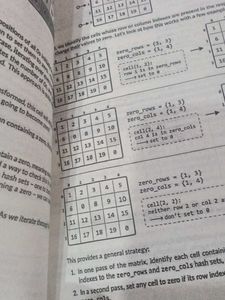 Coding Interview Patterns Book