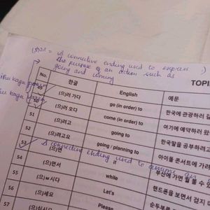 Korean TOPIK 1 AND 2 Materials