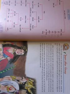 Mahabharat Book