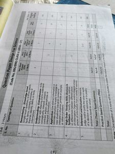 Class 10 Science Question Bank - Oswaal