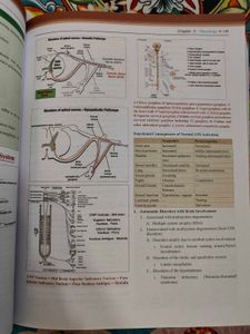 Mini Harrison By Mukesh Bhatia Medicine Book