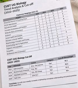 CUET UG Biology Notes &amp; Question Bank 2026