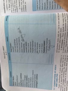 Principal of account’s Books 2 book