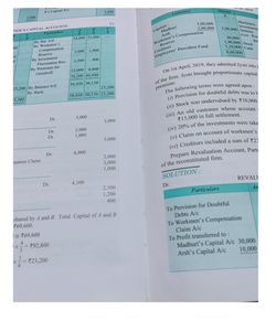 ACCOUNTANCY ( PART A VOLUME I ) CLASS 12.