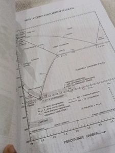 Design Data Book of Engineers