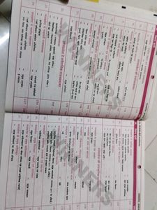 Madhya Pradesh General Knowledge Book