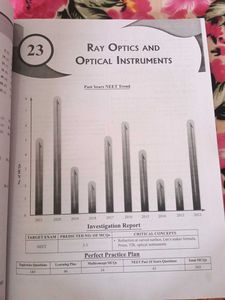 NEET Physics Dropper Series