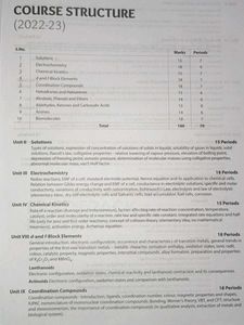 CBSE Class 12 Chemistry Sample Papers 2023