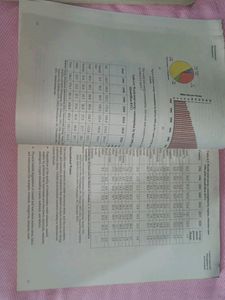 IGNOU Textbook NEV 001 An Introduction To The Environment (Environmental Management) 2