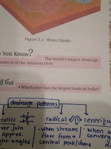 Geography Class 9 NCERT book