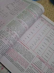 ISC Chemistry Class XI &amp; XII Books
