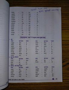 Saraswati Vyakaran Darshika Class 9-10