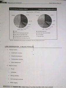 Social Science class10th shortnotes quick revision