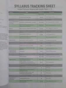 Arihant MATHS Sample Papers