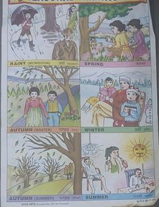 Kids Learning 8 Charts