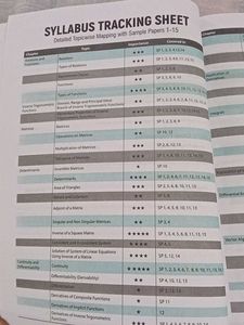 Arihant i Succeed Maths Sample Papers Class 12