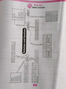 Class 12 Mathematics Question Bank sample paper