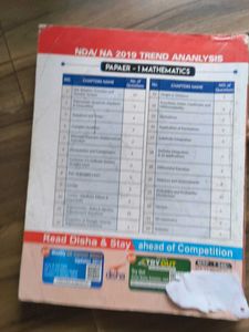NDA/NA Mathematics Solved Papers