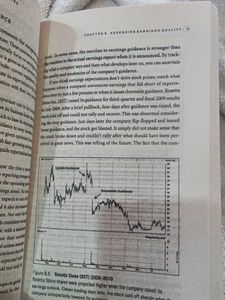 Trade Like a Stock Market Wizard