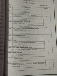 Class XII Physics Student Support Material +  form