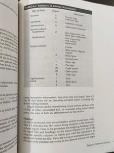 Analysis &amp; Design Of Information Systems