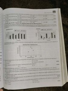 Arihant  CAT Exam– 21 Years Solved Paper
