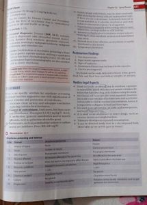 Review of Forensic Medicine &amp; Toxicology