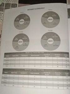NEET Dream 720 Mock Test Book