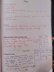 Ap Jr Inter  English Study Material Books