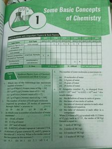 Chemistry And Physics PYQ