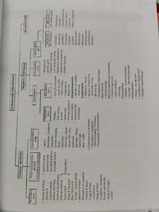 Unacademy NEET UG Biology Class 12 Books