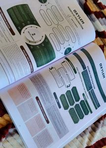 Xylem Mind Maps for NEET Class 12th