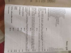 BANK STUDY BOOK