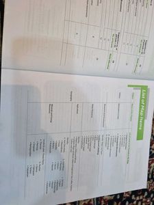 Arihant All in One Social Science CBSE Class 10