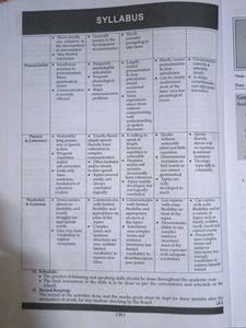 Oswaal CBSE Question Bank Class 10 Term II