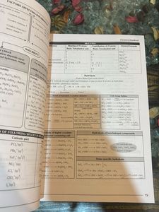 Chemistry Handbook with all the important topics