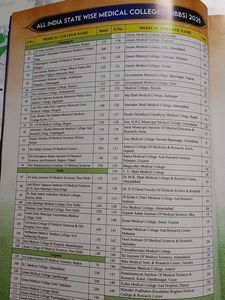 Yakeen NEET Study Material