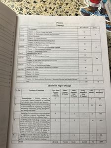 CBSE Class XII Physics Practice Papers