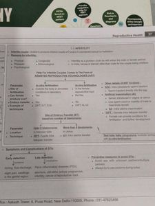 Aakash NCERT Maps for NEET Books