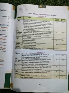 Companion Biology Class 11