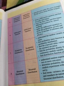 Mathematics &amp; Statistics Books Std XII