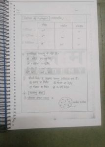 REET Science Notes - Kalam