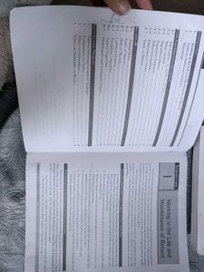 Class 12 Physics, Chemistry and Biology Practical
