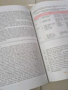 Chemistry Textbook Ncert, 2nd PU