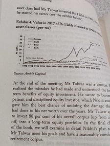 Coffee Can Investing