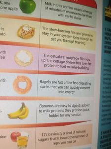 Men's Health Personal Trainer Magazine